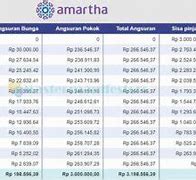 Pinjaman Amartha Jambi